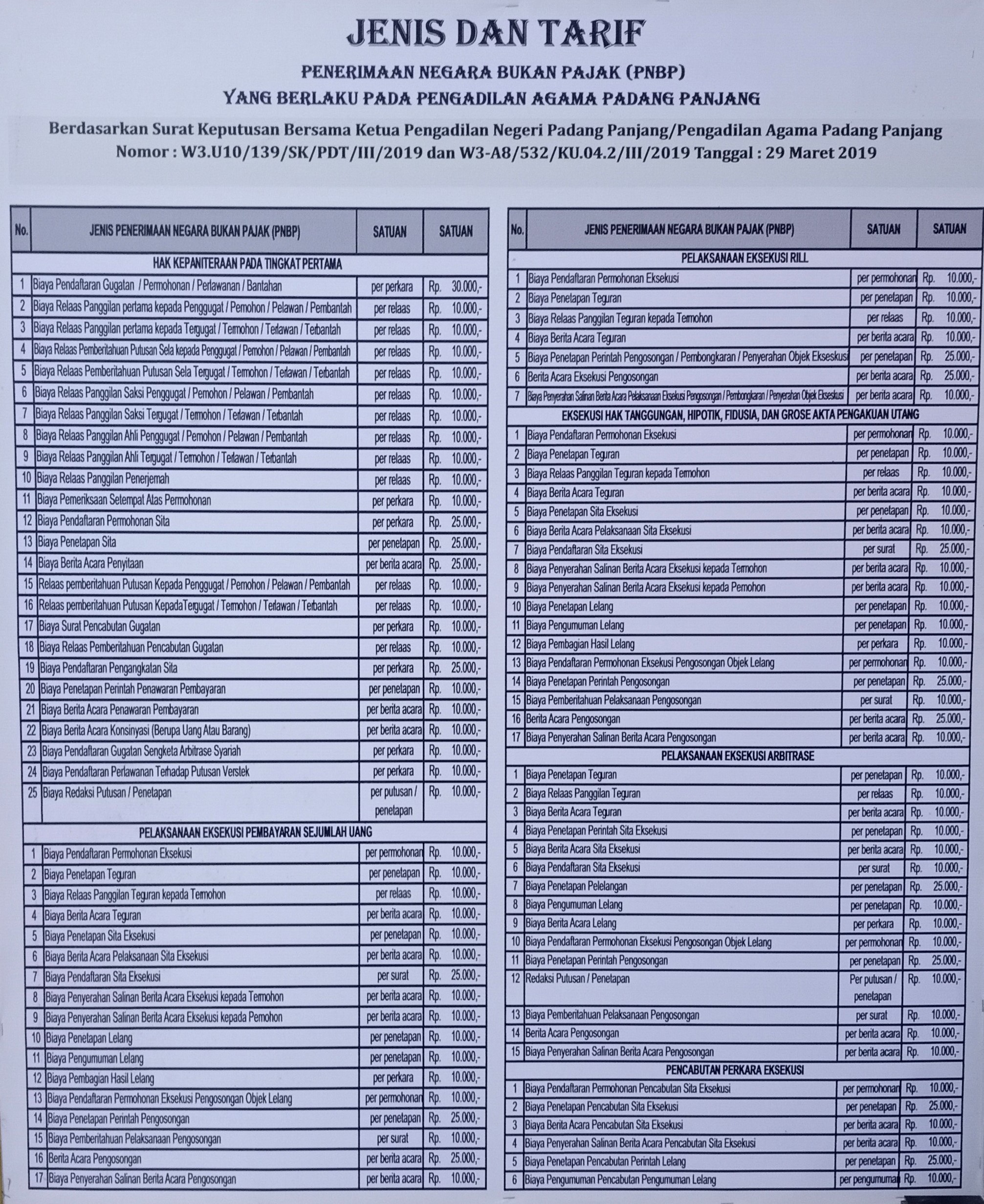 jenis tarif pnbp