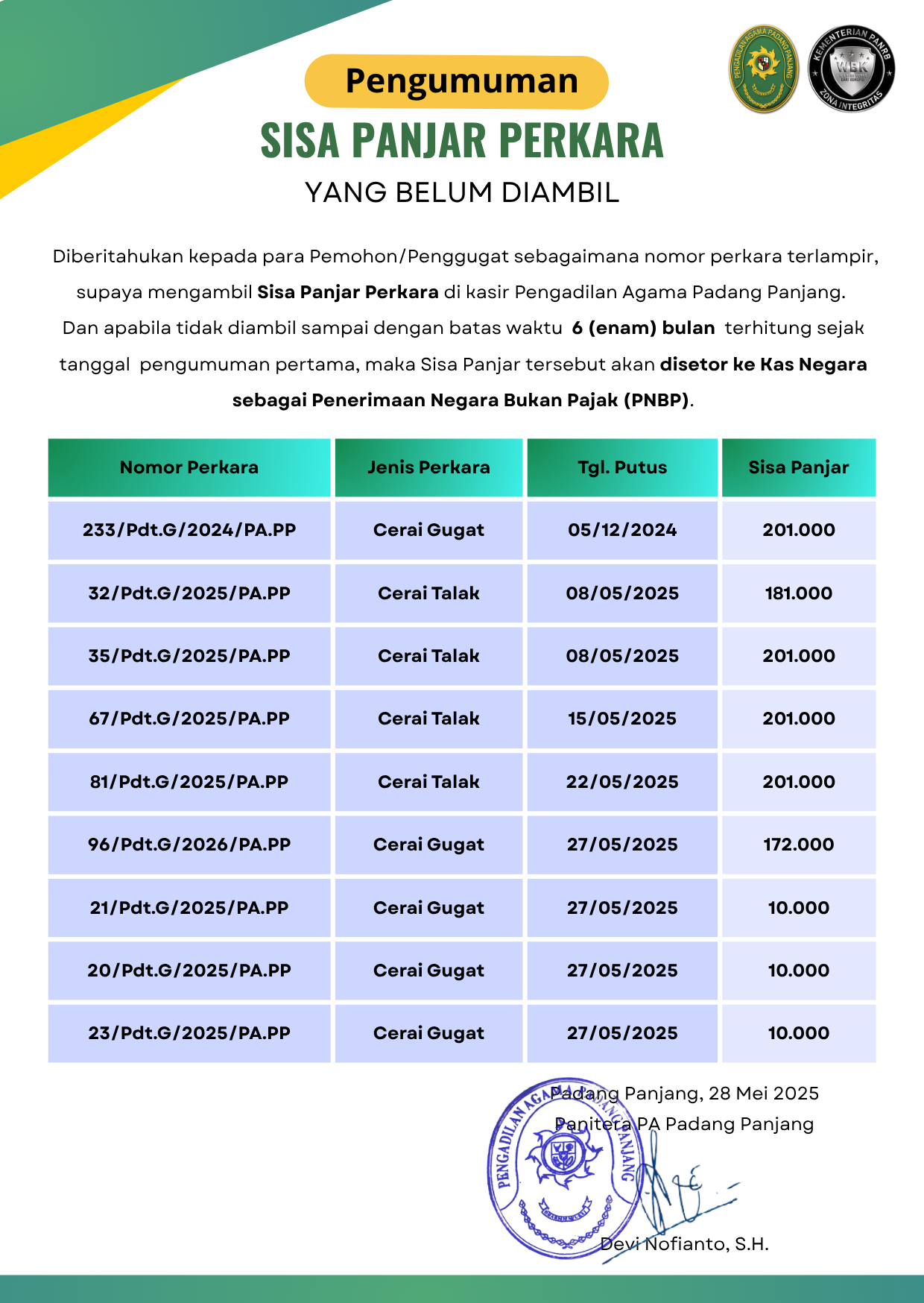 Pengumuman PSP   Mei 2025
